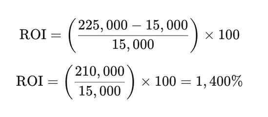 calculation of the ROI from employee recognition programs aimed at reducing employee turnover