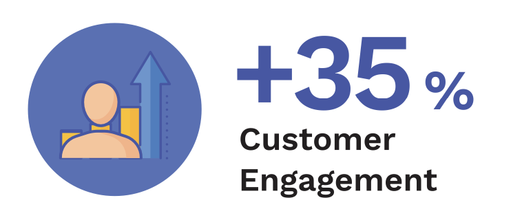 customer-engagement