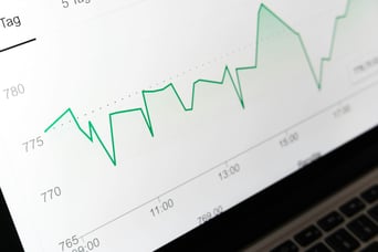 technology share chart