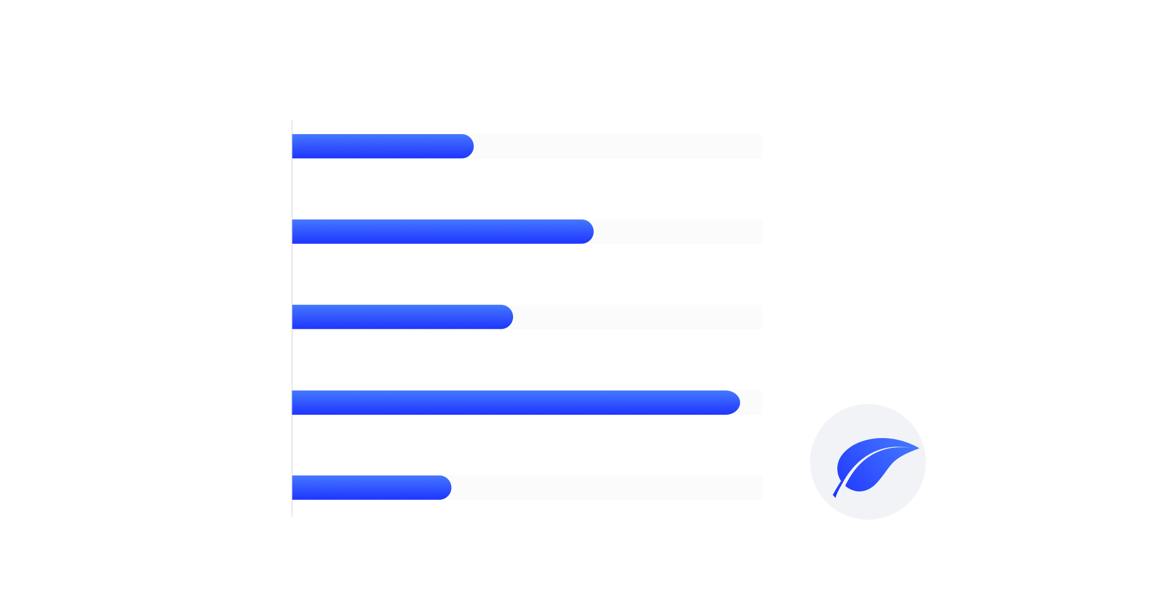 Sustainability Survey Design: Turning Ideas into Actionable Insights